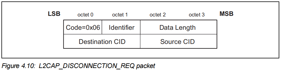 BLE协议栈中 L2CAP_DISCONNECTION_REQ 格式