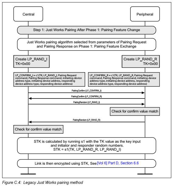 Legacy Just Works流程示意图