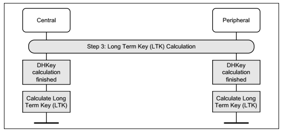 SC LTK calculation流程示意图