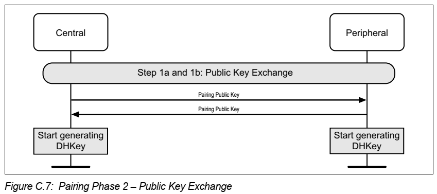 SC Public key exchange流程示意图