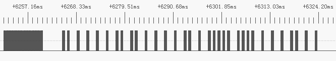 IR_IN waveform of NEC protocol