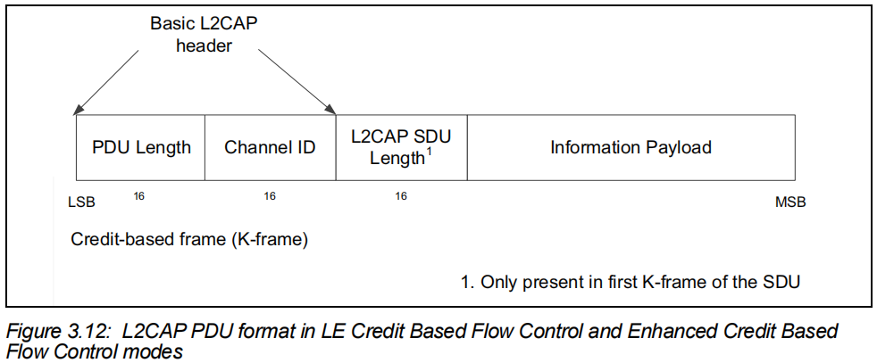 BLE协议栈中 K帧 格式