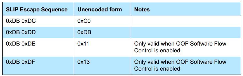 HCI Slip 转义序列