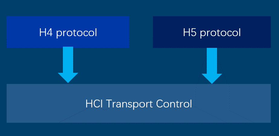 Telink HCI Transport软件架构
