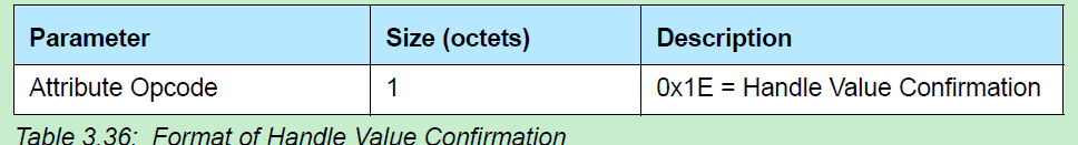 BLE中Handle Value Confirmation