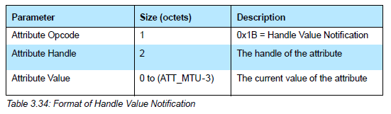 Bluetooth Core Specification中Handle Value Notification