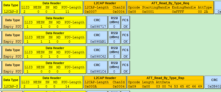 Read by Type Value Request Find by Type Value Response