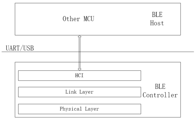 Telink HCI架构