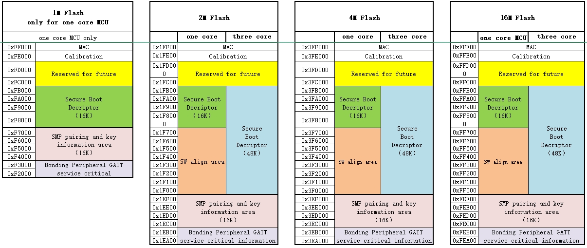 Flash Map