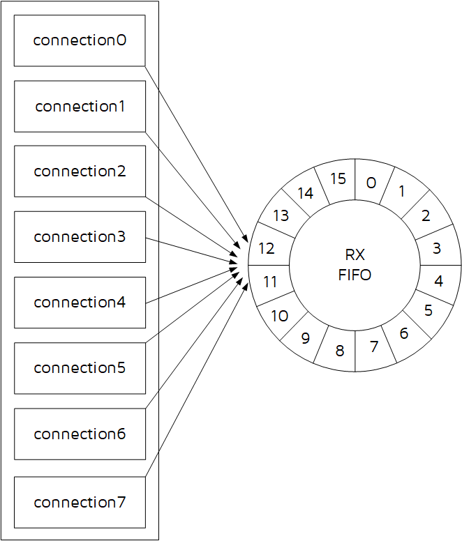 ACL RX buffer