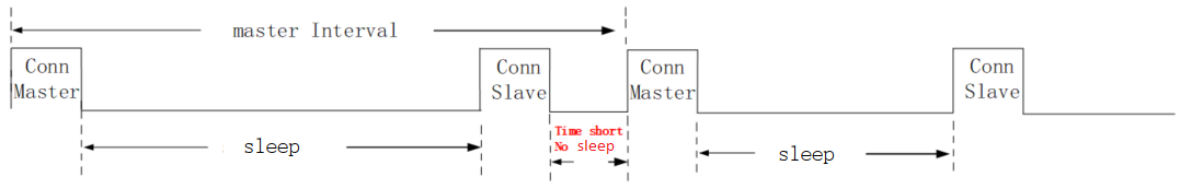sleep for connection