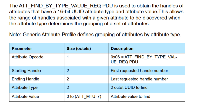 ATT_FIND_BY_TYPE_VALUE_REQ PDU
