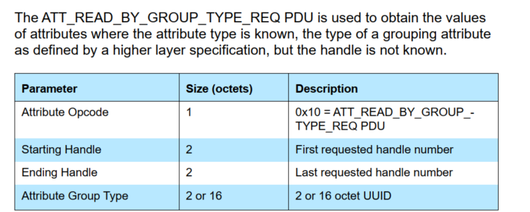 ATT_READ_BY_GROUP_TYPE_REQ PDU