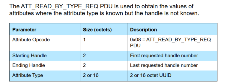 ATT_READ_BY_TYPE_REQ PDU