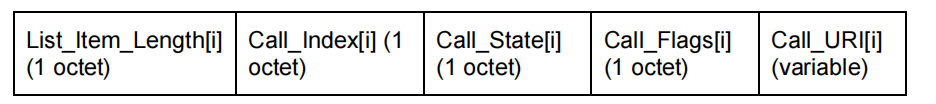 Bear List Current Calls