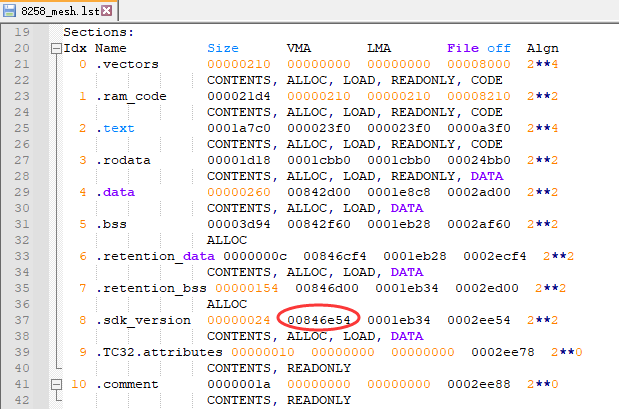address_no_retention_bss_end
