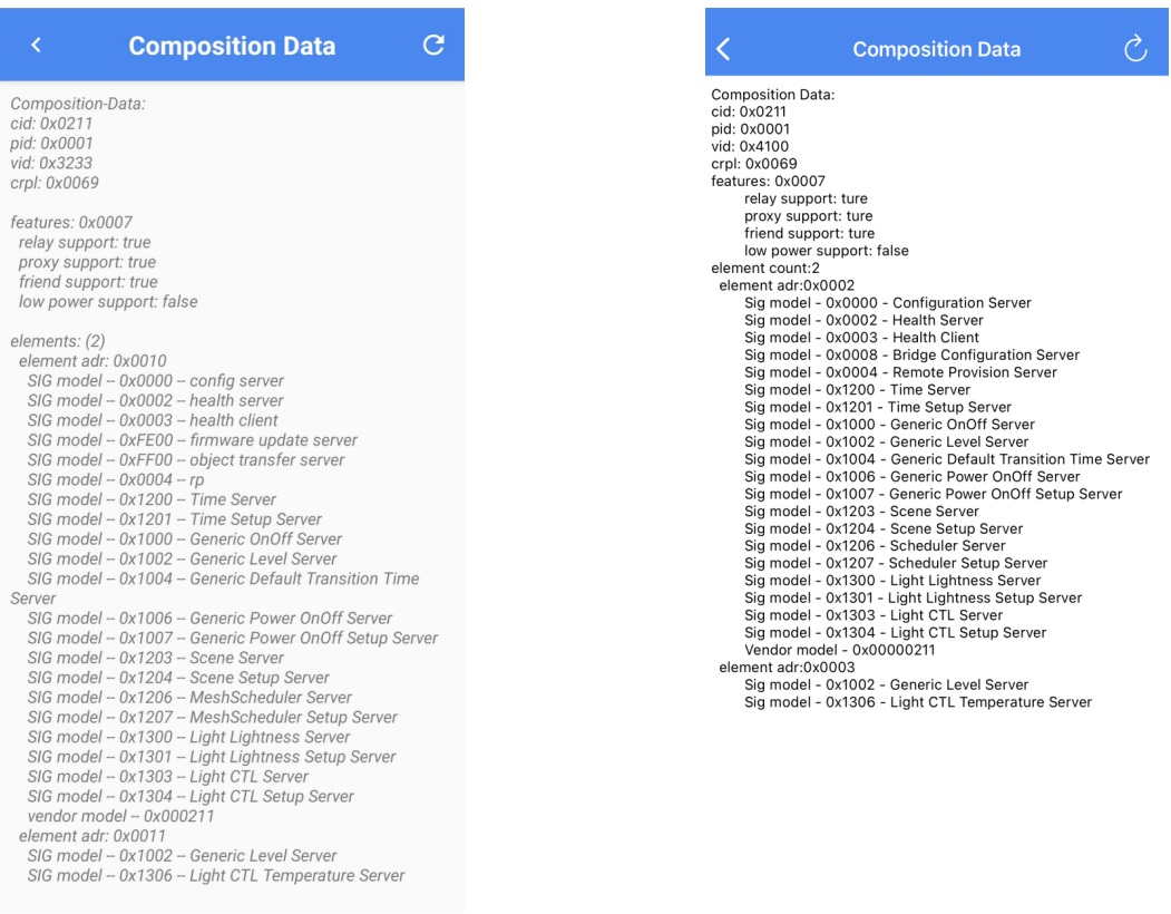Android & iOS Composition Data
