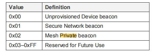 不同beacon包的value