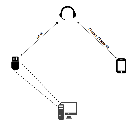Product Diagram