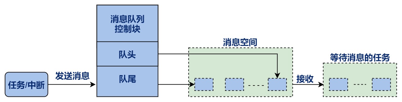 消息队列