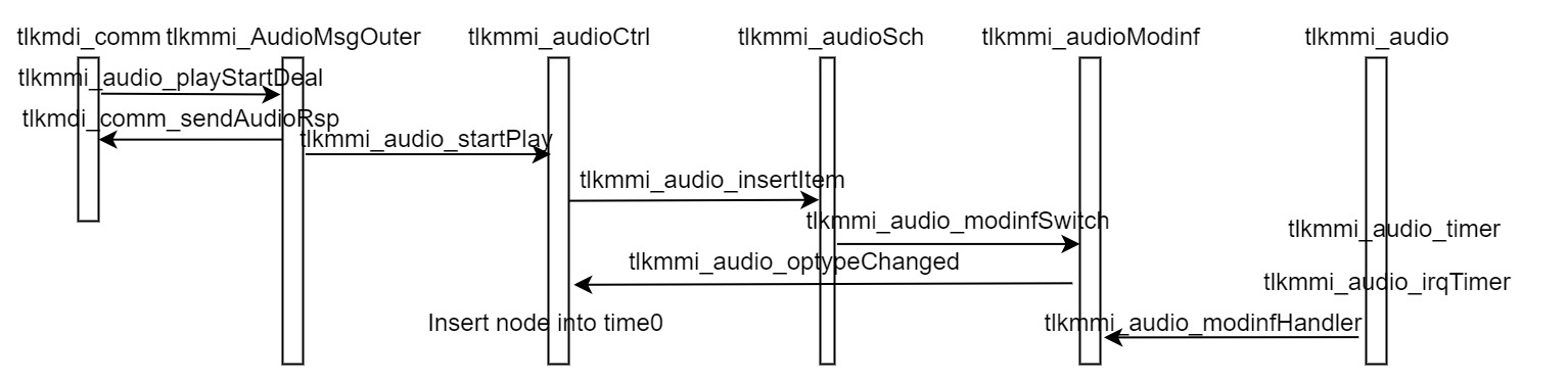 Audio play start