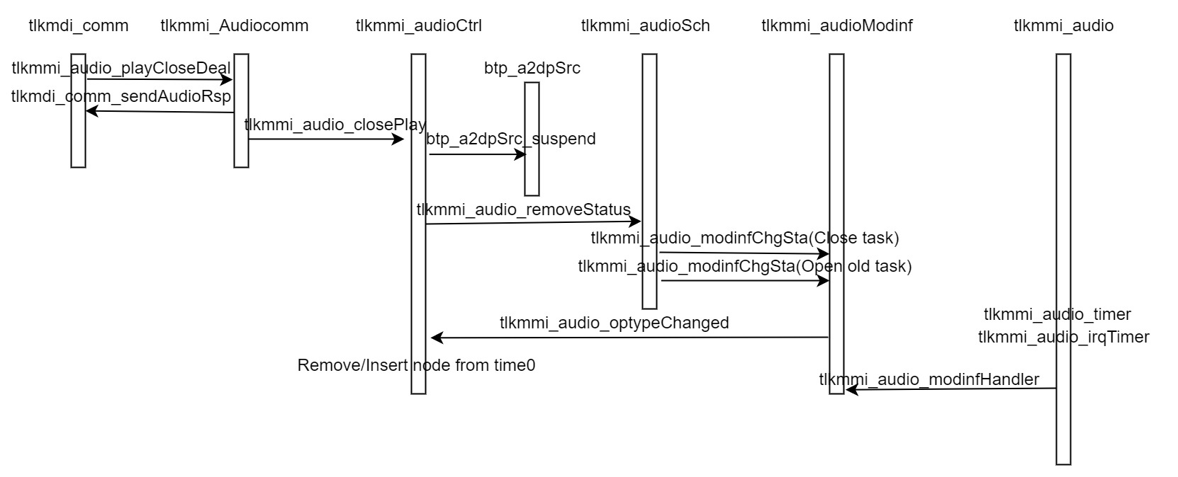 Audio play stop