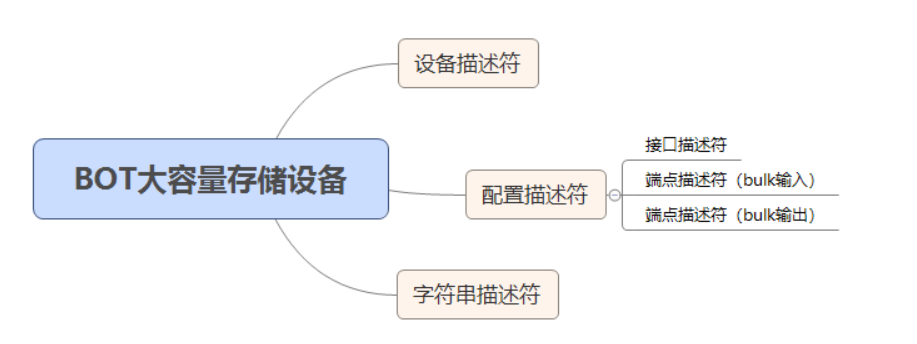 USB-MSC