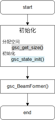 BF算法调用流程