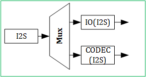 Audio output path