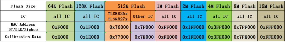 flash_calibration_location