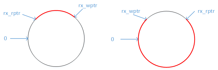 Rx_BUFF示意图