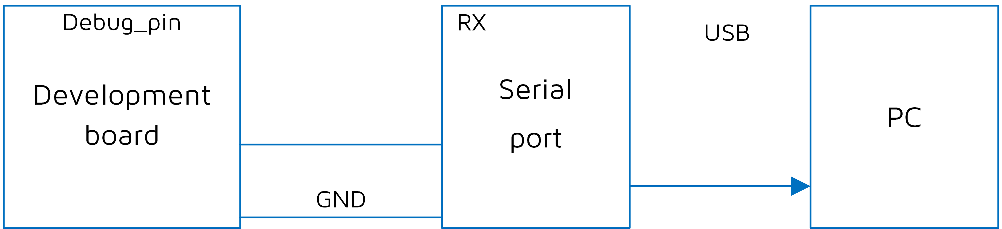 GPIO口硬件接法