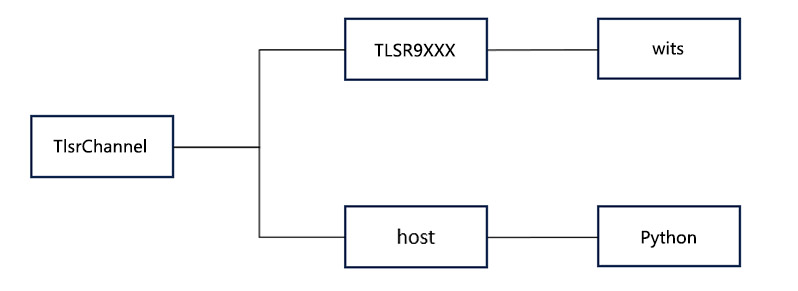 TlsrChannel软件包目录结构