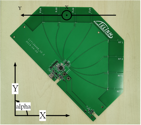 Illustration of Angle for Reference Board Design 1