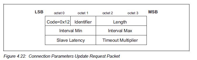 Connection para update Req format in BLE protocol stack