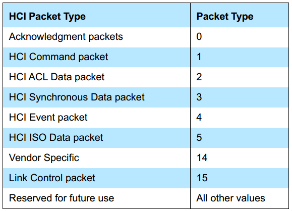 H5 Packet Type