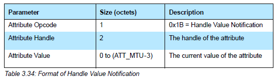 Handle value notification in Bluetooth Core Specification