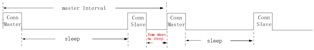Sleep for connection